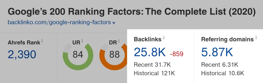 Ahrefs - Google ranking factors - Backlinks and referring domains
